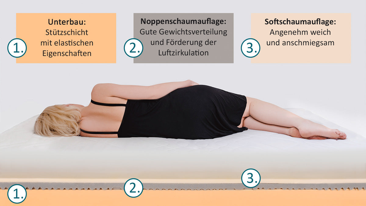 Komfort-Matratze SALJOL Bequema