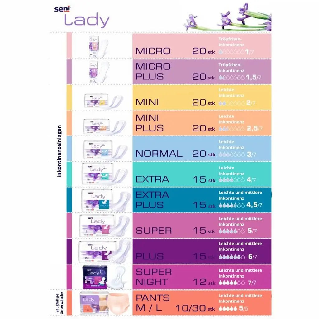 Seni Lady Slim Micro Einlage