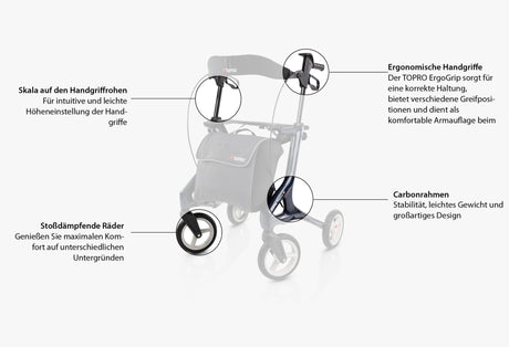 Carbon-Rollator TOPRO Pegasus