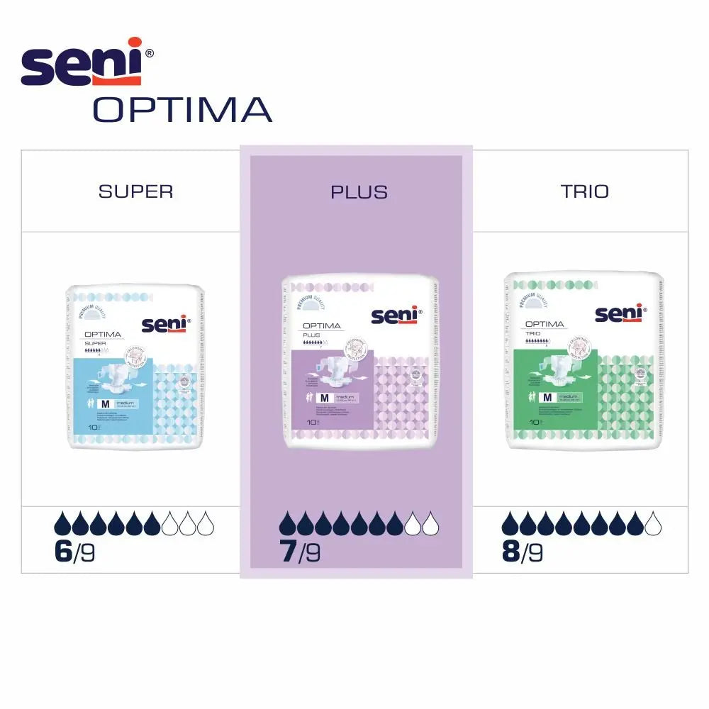 Seni Optima Plus Vorlage mit Hüftbund