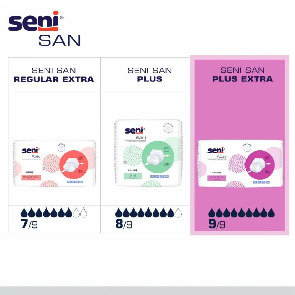 Seni San Plus Extra Vorlage 9 Tropfen